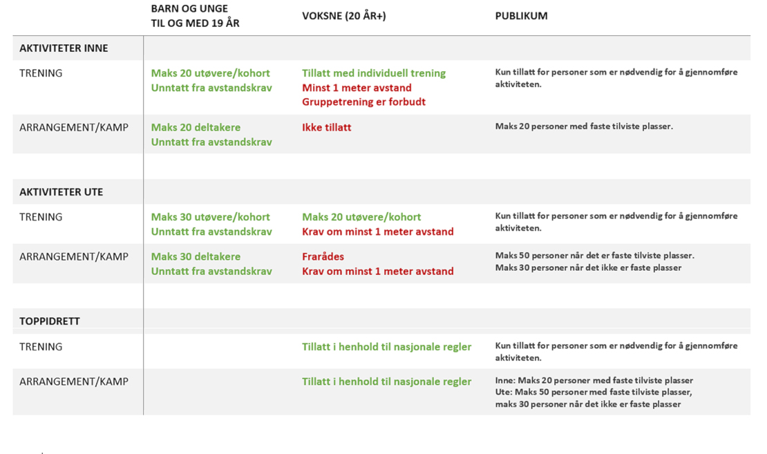 Endelig er det mulig for barn og ungdom tom. 19 år å fekte innedørs igjen